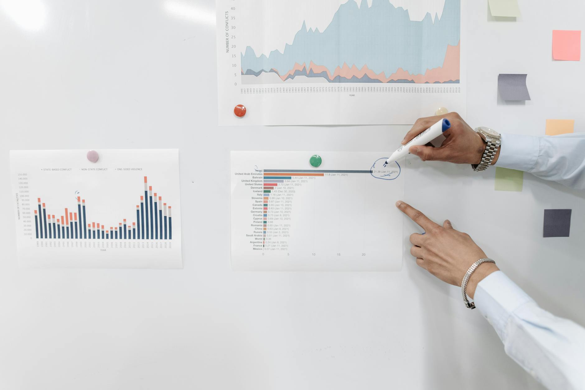 Contrôle et évaluation des performances marketing
